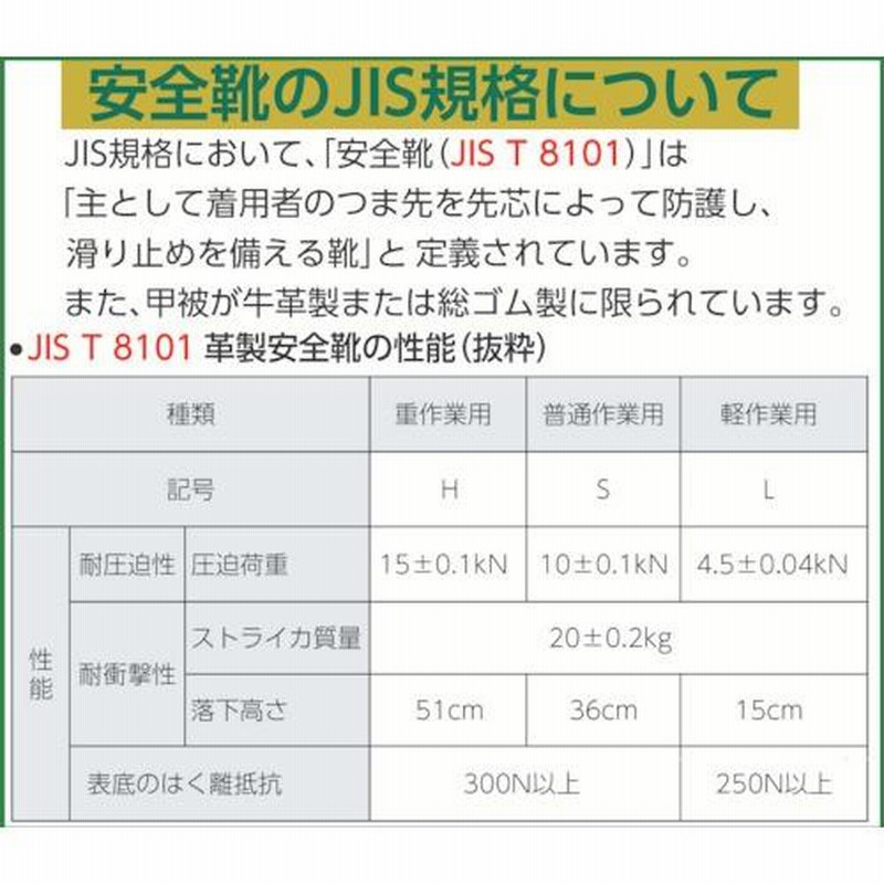 公式ショップ】 エンゼル 普通作業用安全靴 短靴 S112P 6B037 メンズ ブラック JP JP24.5(24.5cm) 通販 