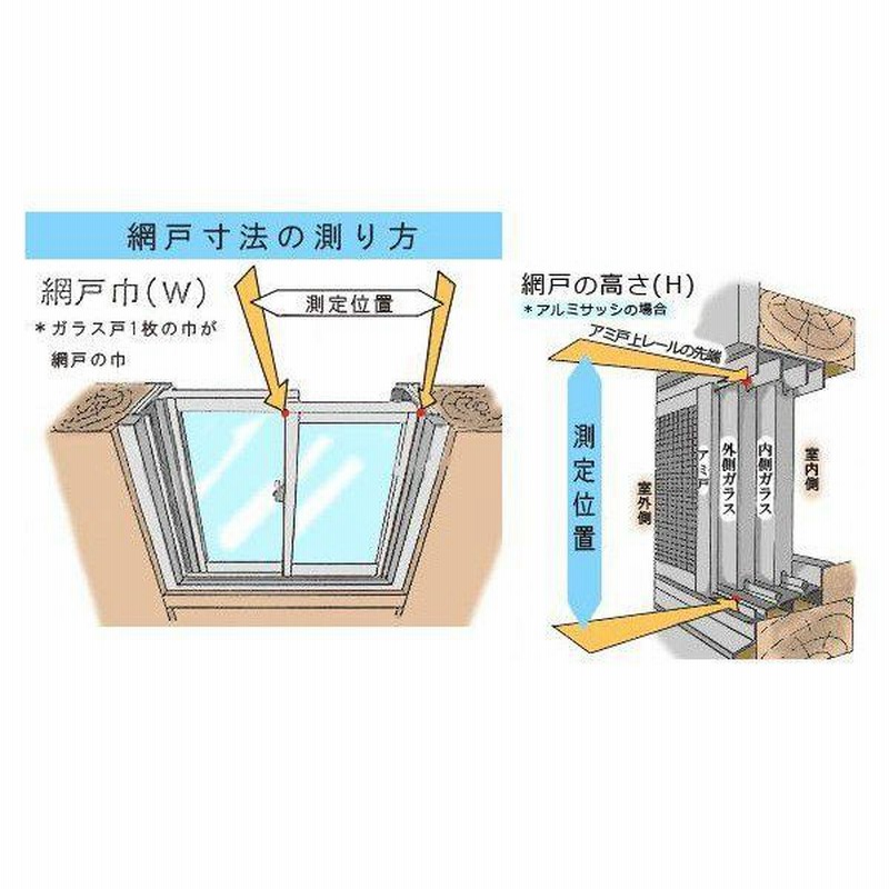 スライド網戸 引き違い窓 4枚建用 外れ止め部品付 特注サイズ W：201