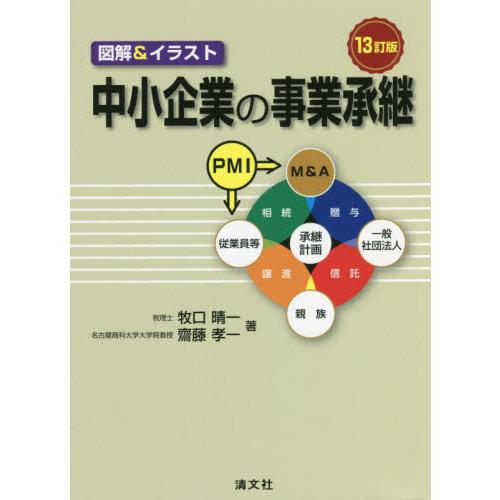 中小企業の事業承継 図解 イラスト