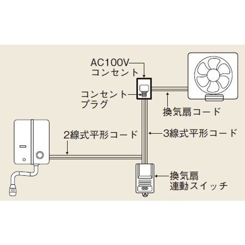 ガス瞬間湯沸器 部材 リンナイ FY-GA92-R 換気扇連動スイッチ [≦] 通販 LINEポイント最大0.5%GET LINEショッピング