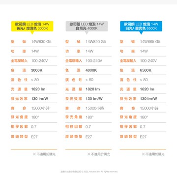OSRAM 歐司朗 LED 14W 燈泡-自然光 G5 節標版AC32936002M-1