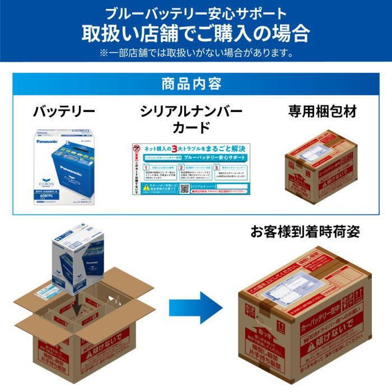 N-S115/A4 パナソニック カオス 【ブルー バッテリー安心サポート付】 バッテリー | LINEブランドカタログ