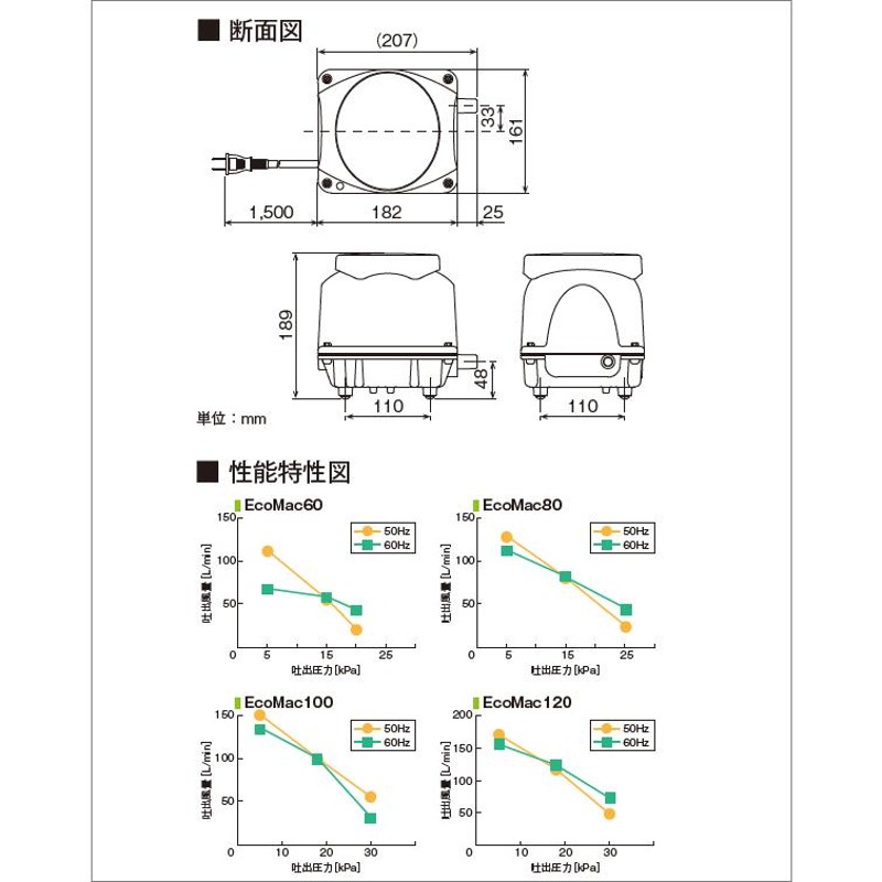 フジクリーン EcoMac-80 エアーポンプ 省エネ 浄化槽ブロワー 浄化槽エアーポンプ 浄化槽エアポンプ 浄化槽ブロアー エアポンプ ブロワー  ブロワ ブロアー | LINEショッピング