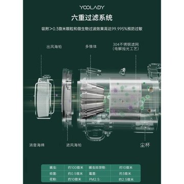yoolady悅夫人尊享款單電池高速吸塵器家用無線除螨智能大吸力