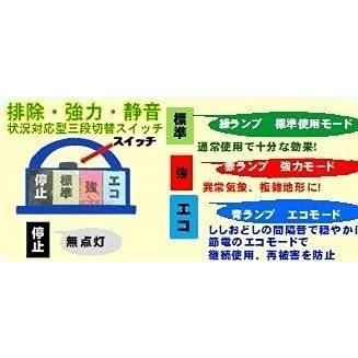 イノシシびっくりDG505 専用三脚支柱・電池付セット、害獣対策器 自然に優しく住み分け 効果音 低ヘ