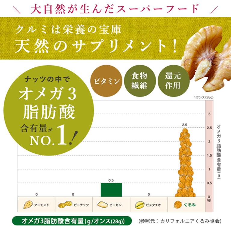 生クルミ LHP 生 250g カリフォルニア チャンドラー種 胡桃 くるみ ナッツ