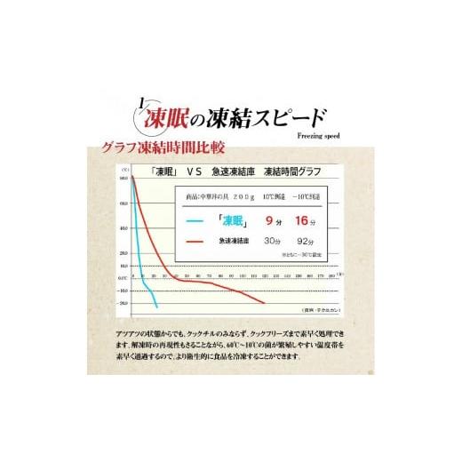 ふるさと納税 香川県 三豊市 M18-0056_オリーブ牛と讃玄豚の焼肉セット450g（オリーブ牛カルビ・モモ／讃玄豚肩ロース 各150g）