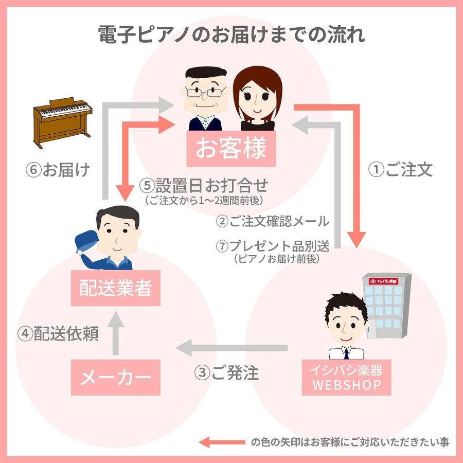 (全国組立設置無料)KAWAI   CA501A プレミアムホワイトメープル調 電子ピアノ [防振ピアノマットセット](レッスン ケアSETプレゼント)(代引不可)