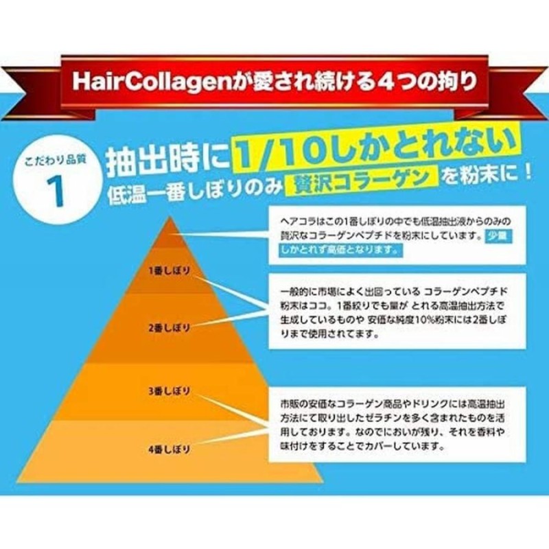 ヘアコラ 飲む育毛剤250g 毛周期異常による早期脱毛に！ 髪を育てる