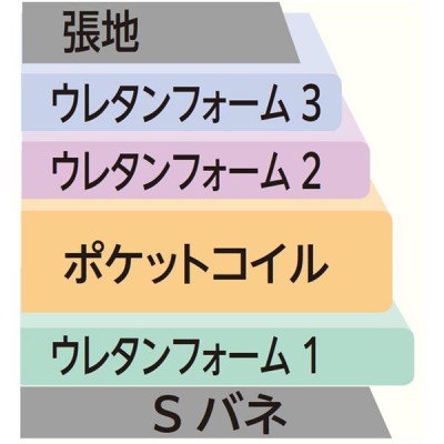 ソファー 約幅180cm 3人掛け グリーン 樹脂脚付き 背もたれふっくら