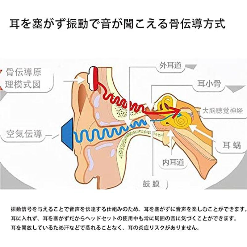 骨伝導集音器 聴覚補助用 骨でんどうイヤホン集音机 充電式 高齢者と