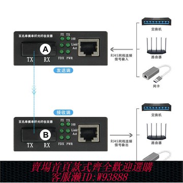 【公司貨 最低價】千兆單模單纖光纖收發器百兆收發器光電轉換器監控延長器以太網