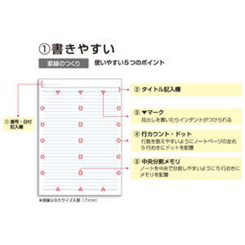 キョクトウアソシエイツ Trees B5 B罫30枚 グリーン UTR3BG | LINE