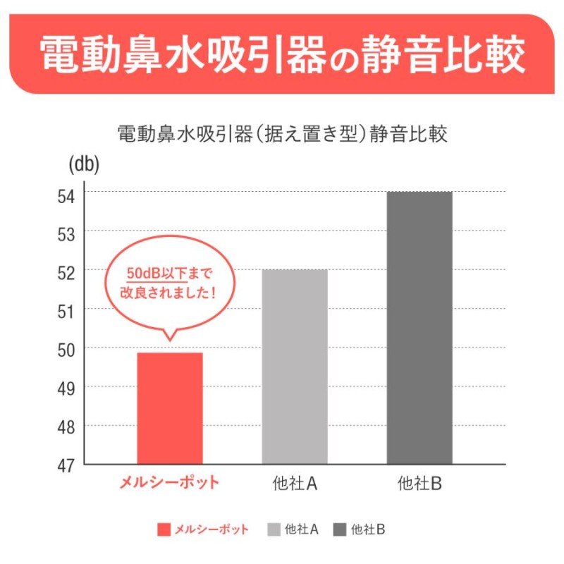 公式】【医師推奨】【使用後の返品OK】 メルシーポット S-504 電動鼻水