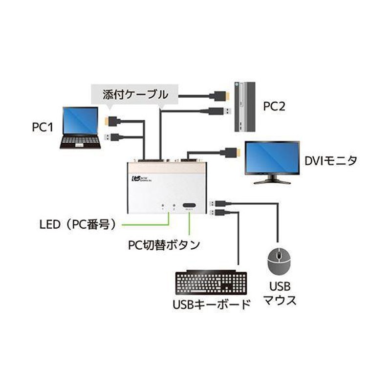 ラトックシステム DVIパソコン切替器(2台用) RS230UDA | LINEショッピング