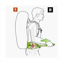├登山樂┤登山背包的選擇