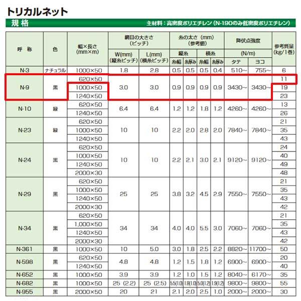タキロン トリカルネット N-9 黒 62cm巾 50m巻 N-9巾62cm