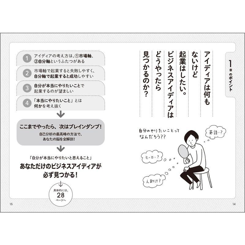 6つの不安がなくなればあなたの起業は絶対成功する