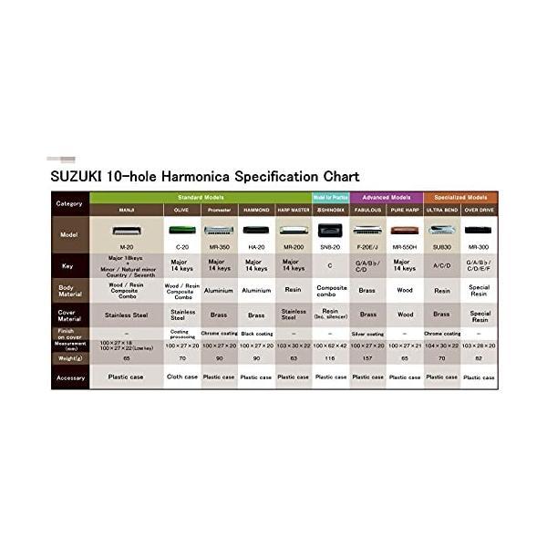 SUZUKI スズキ 10穴ハーモニカ OVER DRIVE A調 MR-300