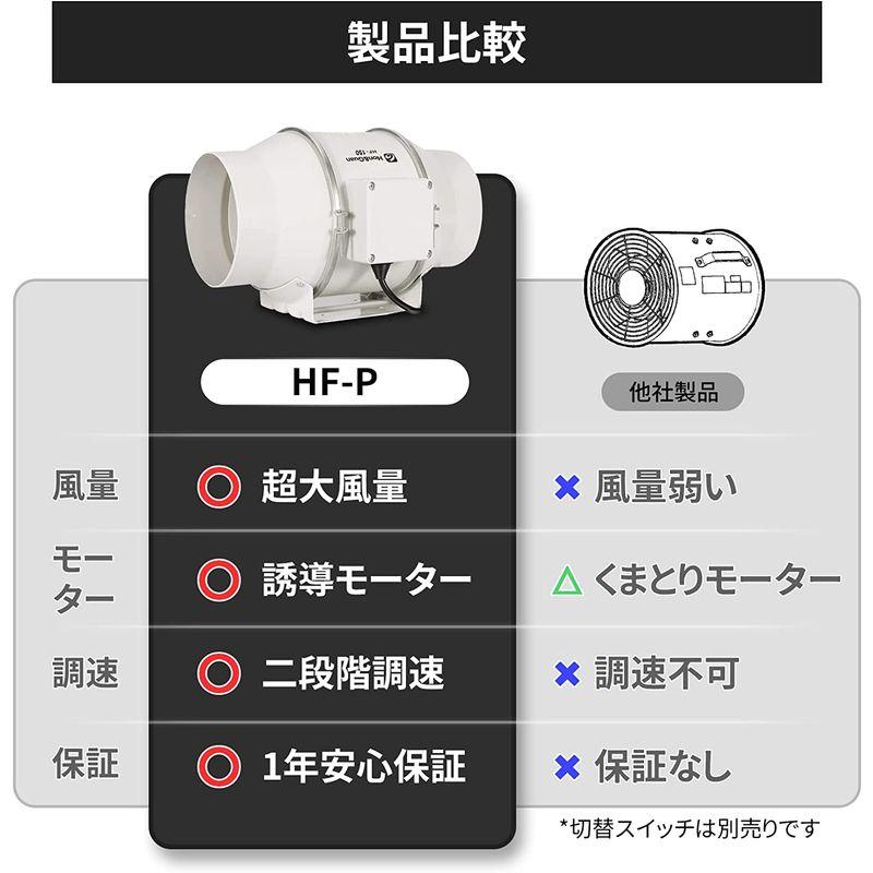 Hon Guan ダクトファン 150mm 省エネ 静音 ダクト用換気扇 塗装ブース用 家焼肉 中間取付 丸形タイプ 産業用換気扇 HF-15