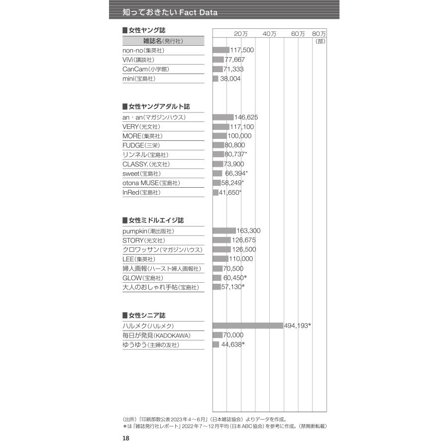 広報・マスコミハンドブック PR手帳2024年版／公益社団法人 日本パブリックリレーションズ協会