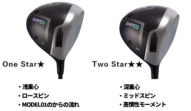 GINNICO ジニコ MODEL02C ドライバー DERAMAX デラマックス 青デラ 07D