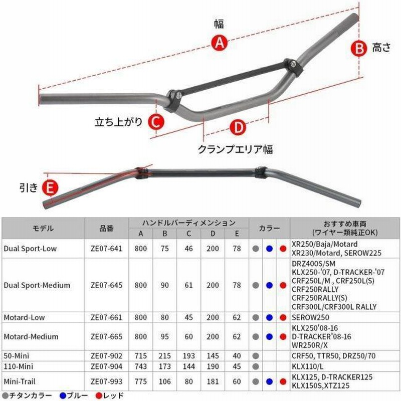 ZETA ジータ COMPハンドルバー Dual Sport-Low カラー：ブルー