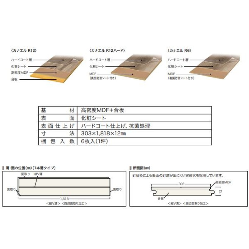 ノダ 木質床材 カナエル R12 12mm厚 1本溝タイプ 303mm幅 6枚入 カラー