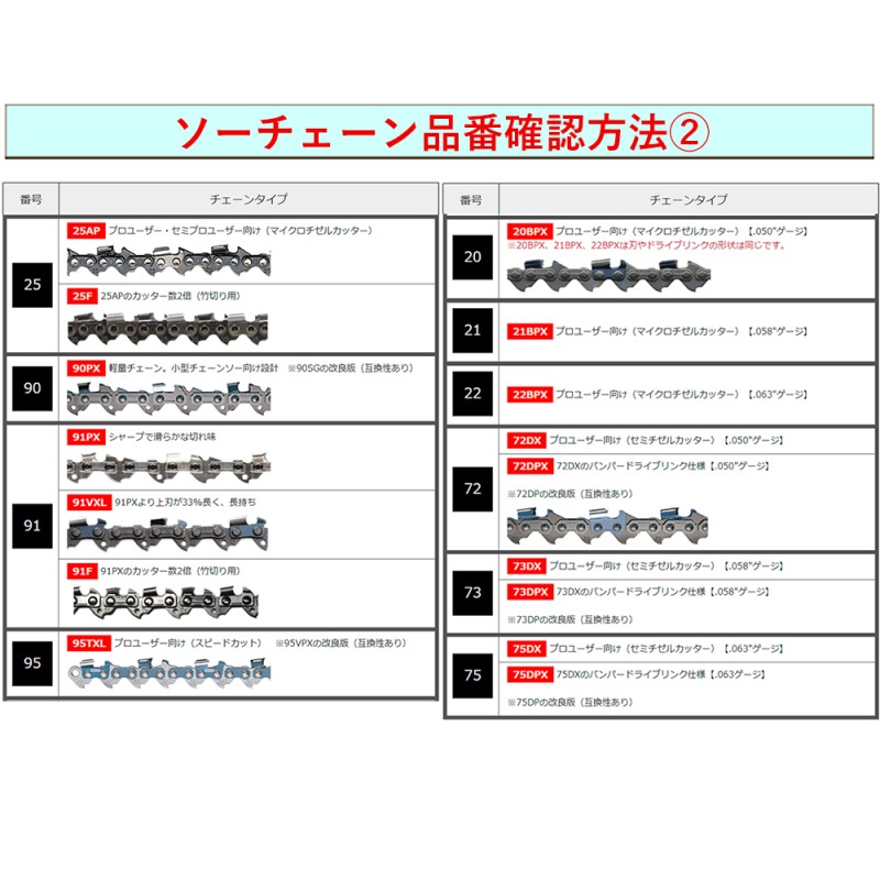 通常版 むとひろ ソーチェーン オレゴン 21BPX-84E対応 5本入 チェーンソー 替刃 替え刃 刃 チェーン マキタ ゼノア 共立 シングウ  新ダイワ | LINEショッピング