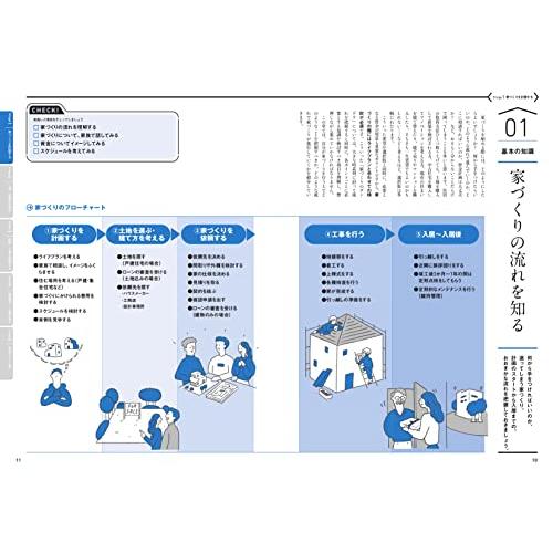 家づくりのダンドリ2022-2023