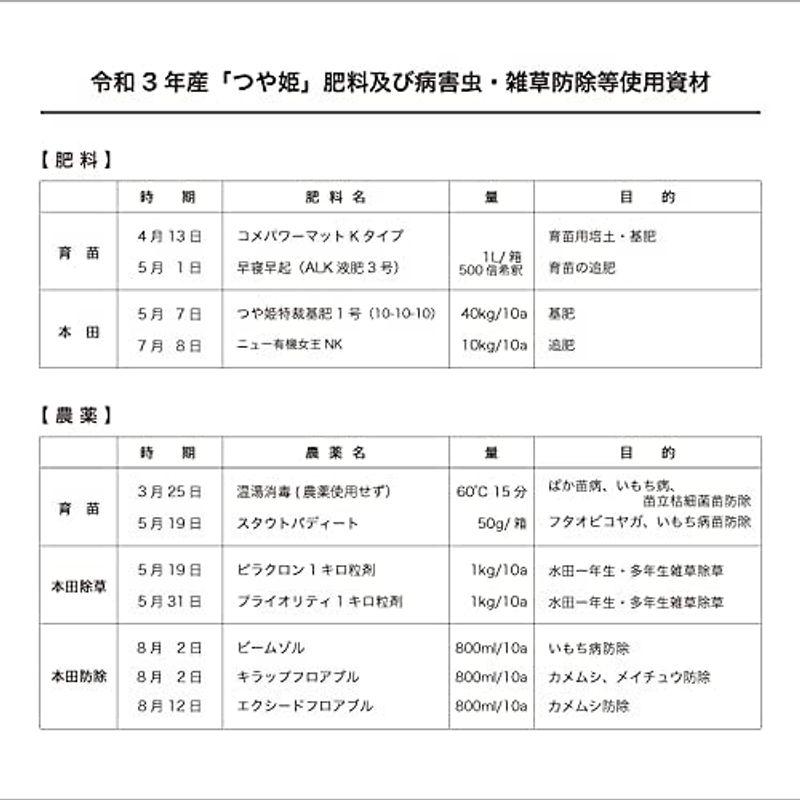 山形県産 つや姫 精米 令和5年産 特別栽培米 (10kg)