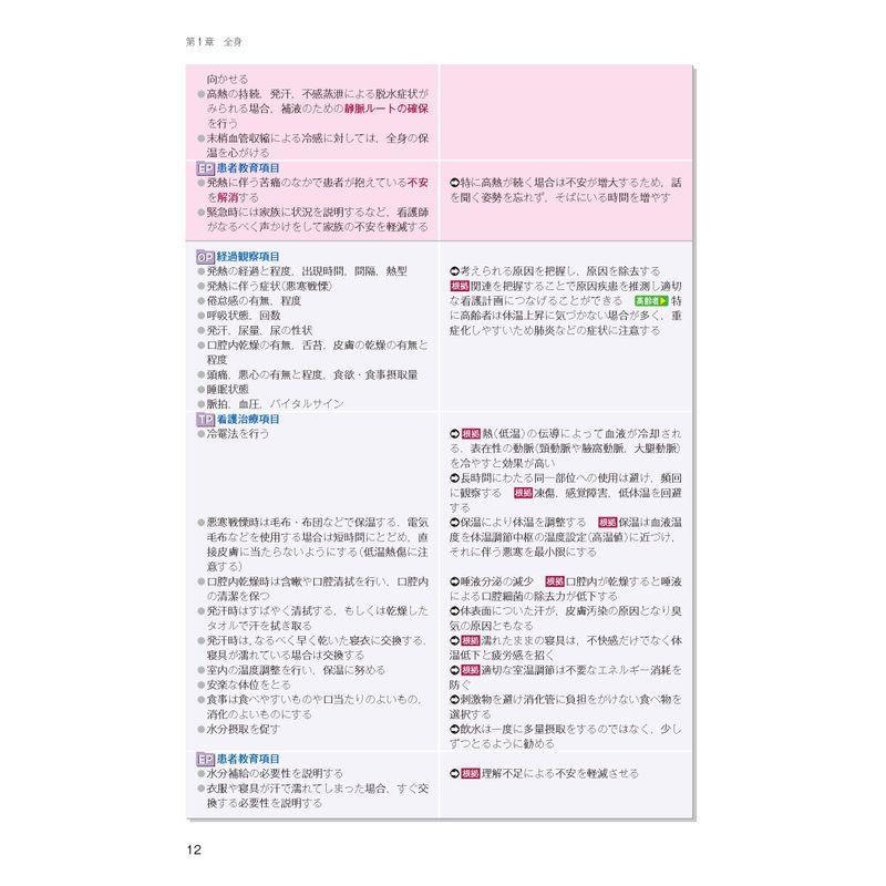 緊急度・重症度からみた 症状別看護過程 病態関連図 第3版