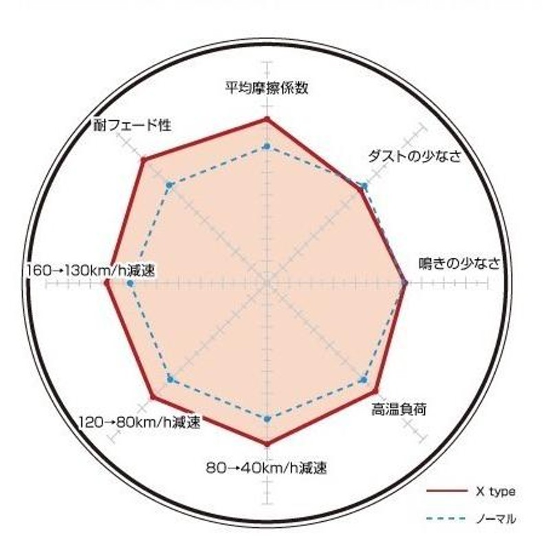 ブレーキパッド ツーリングハイエース KCH40G/40W/46G/46W RCH41W/47W