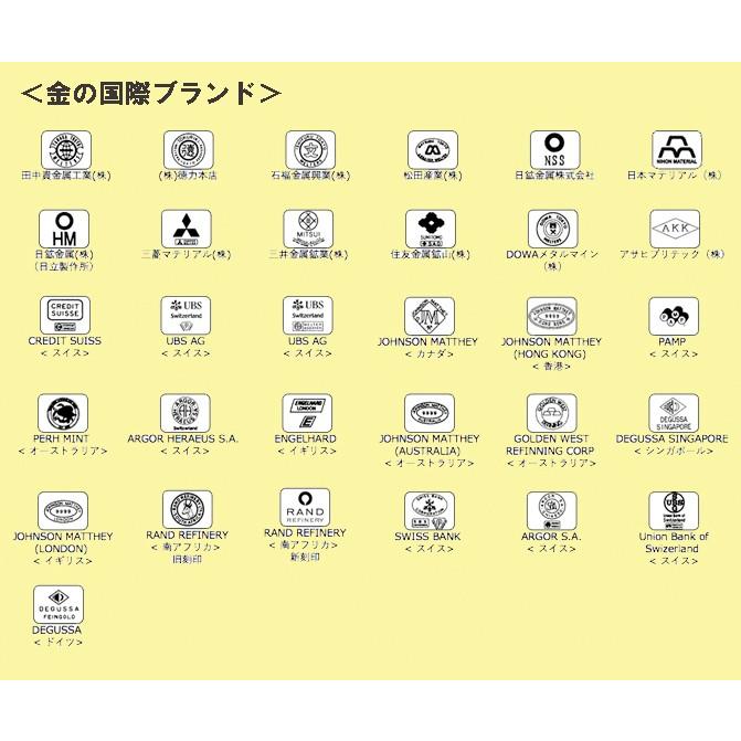 24金　純金 インゴット INGOT [CREDIT_SUISSE　純金 インゴット 5g]　ゴールドバー　リバティーコイン