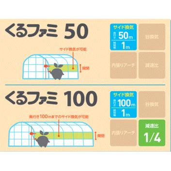 誠和 ハウス巻上げ換気装置 くるファミ100 100m用