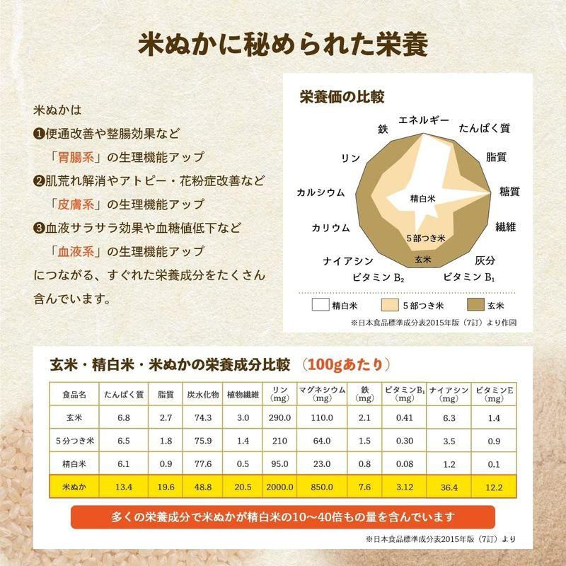 玄米 米 お米マイスター推奨 令和4年 岩手県産 ひとめぼれ 5kg