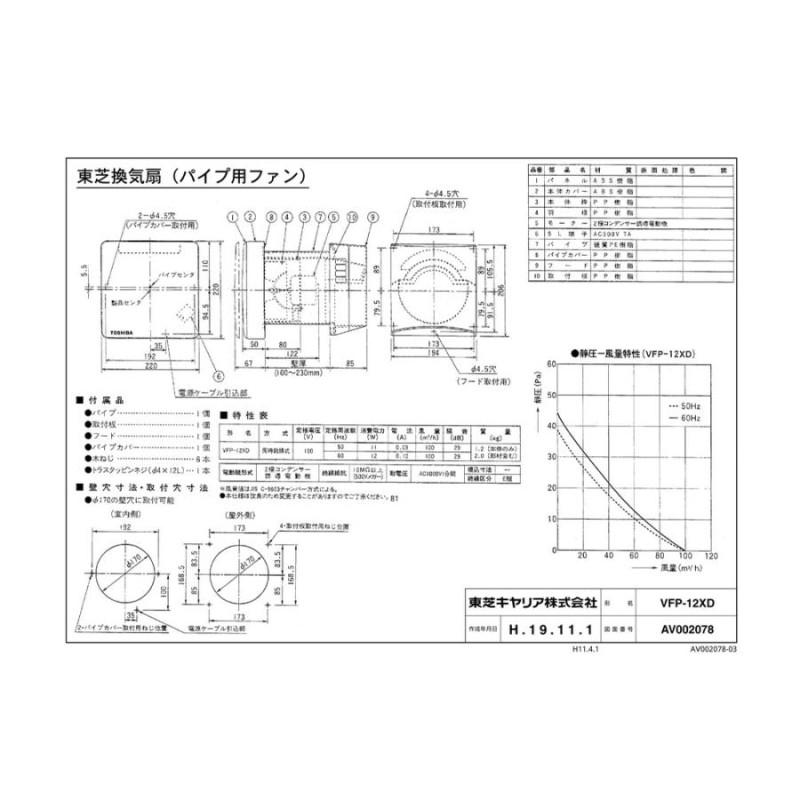 VFP-12XD】 東芝 パイプ用ファン 圧力形 яв∀ | LINEショッピング