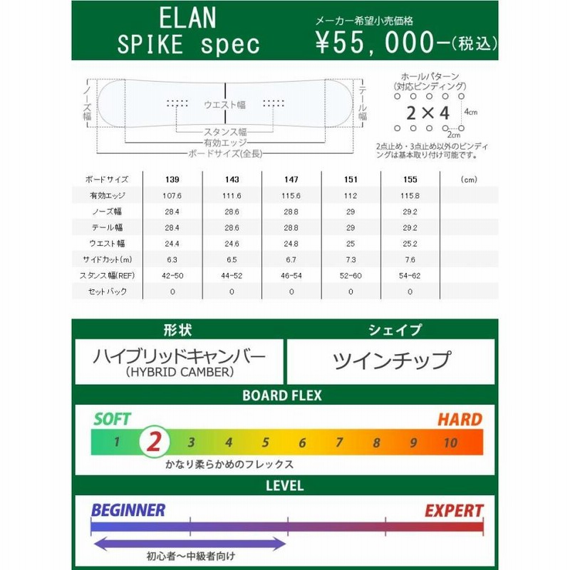 21-22 ELAN/エラン SPIKE スパイク メンズ スノーボード 板 2022