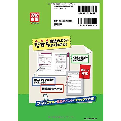 みんなが欲しかった FPの教科書 1級 Vol.2 タックスプランニング 不動産 相続・事業承継 2021-2022年