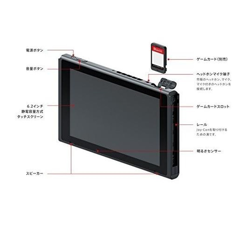 Nintendo Switch ニンテンドー スイッチ 本体のみ 未使用品 単品 ...