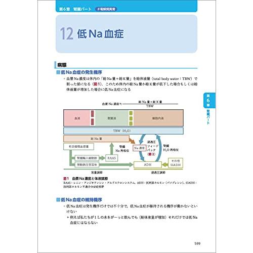 研修医のための内科診療ことはじめ 救急・病棟リファレンス