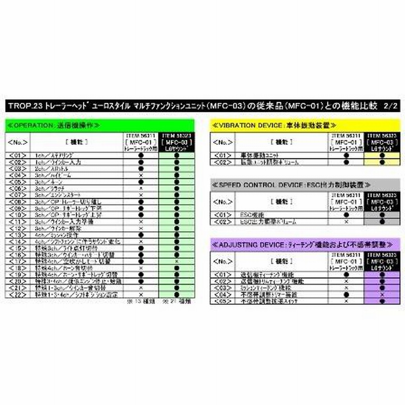 TROP.23 ユーロスタイルマルチファンクションユニット(MFC-03