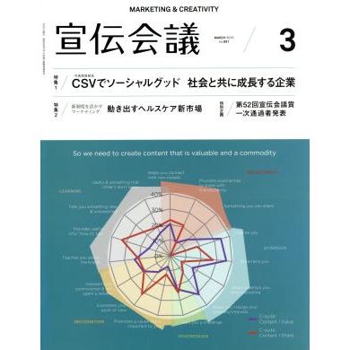 宣伝会議(３　ＭＡＲＣＨ　２０１５　ｎｏ．８８１) 月刊誌／宣伝会議