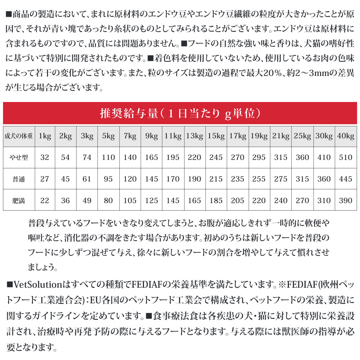 VetSolution 犬用 心臓サポート 3kg