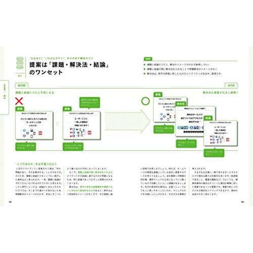 一生使えるプレゼン上手の資料作成入門