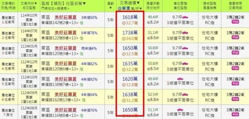 東區LALAPORT旁 輕屋齡僅4年屋 三房平車｜台中市東區東福路