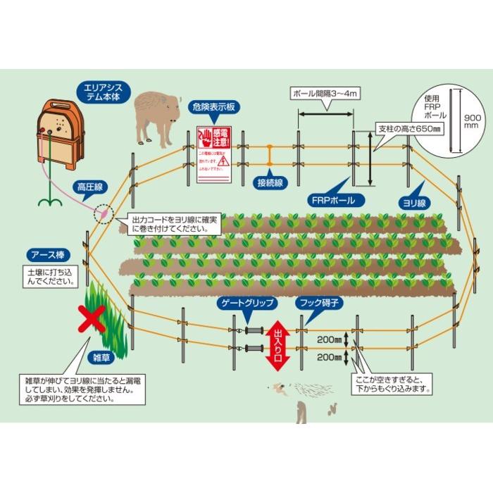 アポロ 電気柵セット アポロエリア 周囲100m セット SP-2018