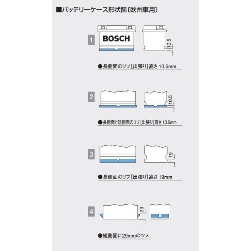 BOSCH(ボッシュ) シルバーX SLX-7C 輸入車用バッテリー | LINEショッピング