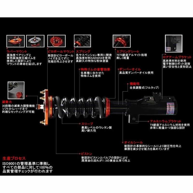 車高調 Cクラス W206 セダン 2WD 22+ サスペンション メルセデス