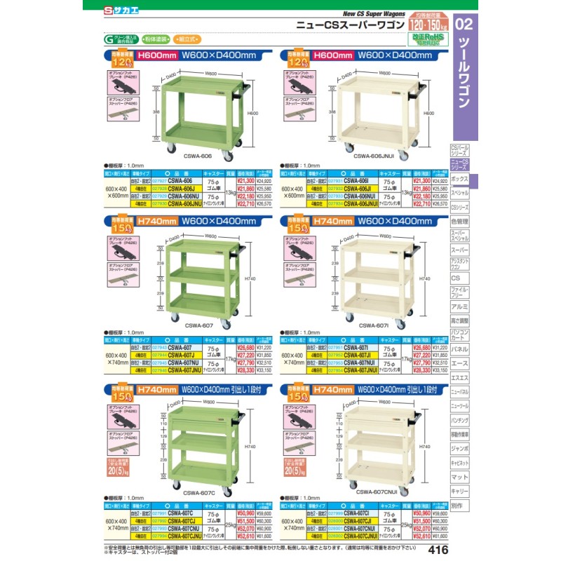 ポイント5倍】【直送品】 サカエ ニューＣＳスーパーワゴン（ゴム車